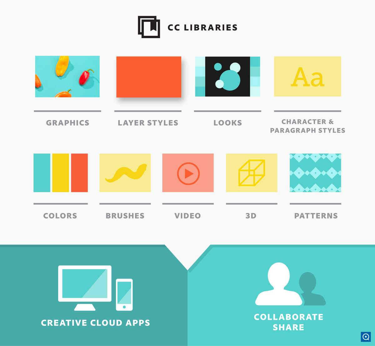 Creative Cloud Libraries 2.11 : CC Libraries