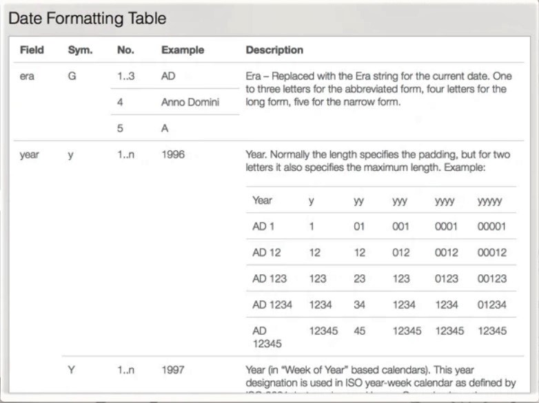 Date Format Creator 1.4 : Date Formatting Table