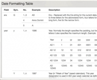 Date Formatting Table