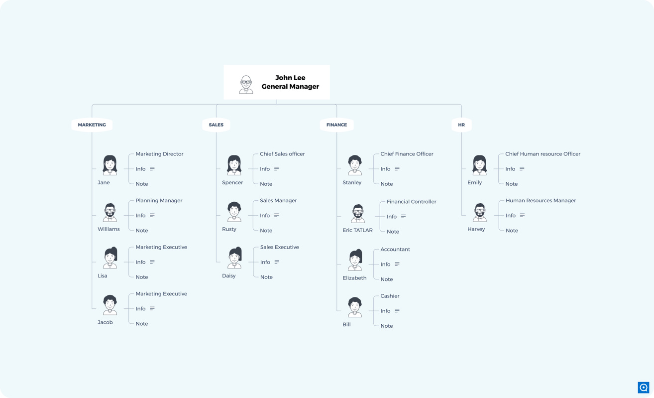 XMind 2.3 : Org Chart
