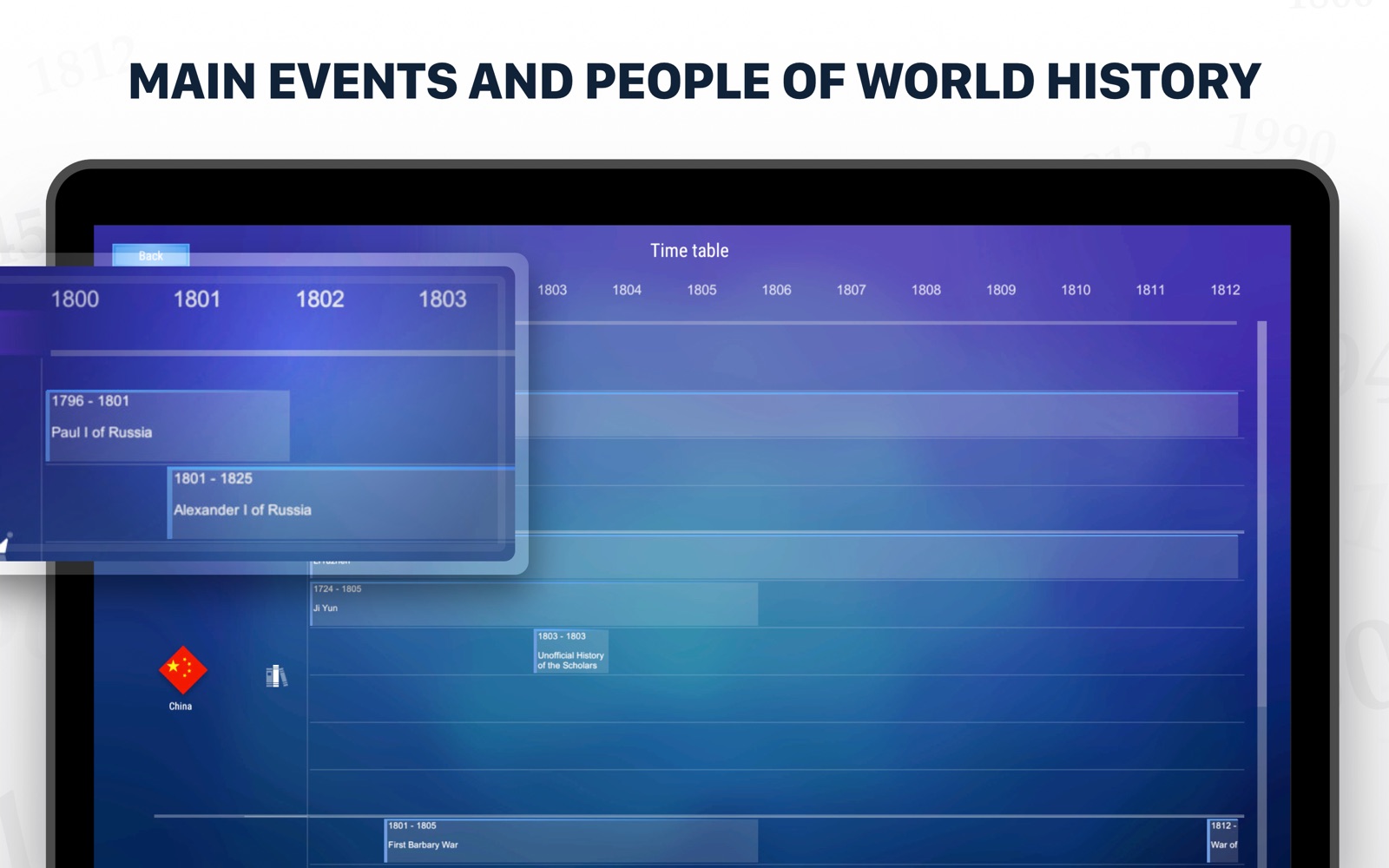 History Chart - Events & People 1.0 : Main Window