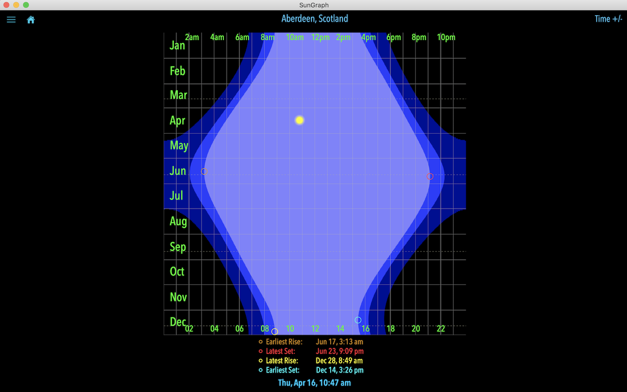 SunGraph 3.7 : Main Window