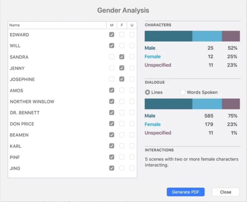 Highland 2.9 : Gender Analysis