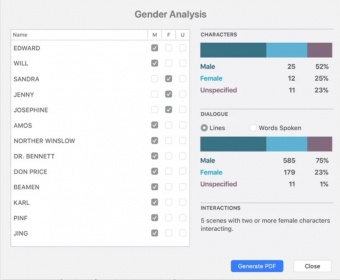 Gender Analysis