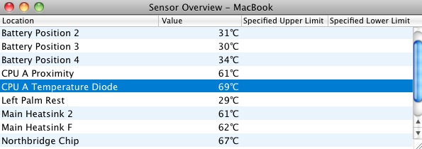 TemperatureMonitor 4.0 : Sensor overview