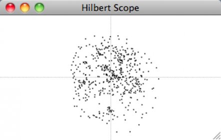 Hilbert Scope