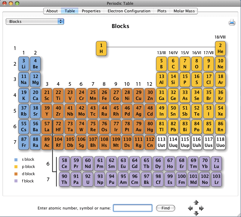 Periodic Table 3.2 : User Interface