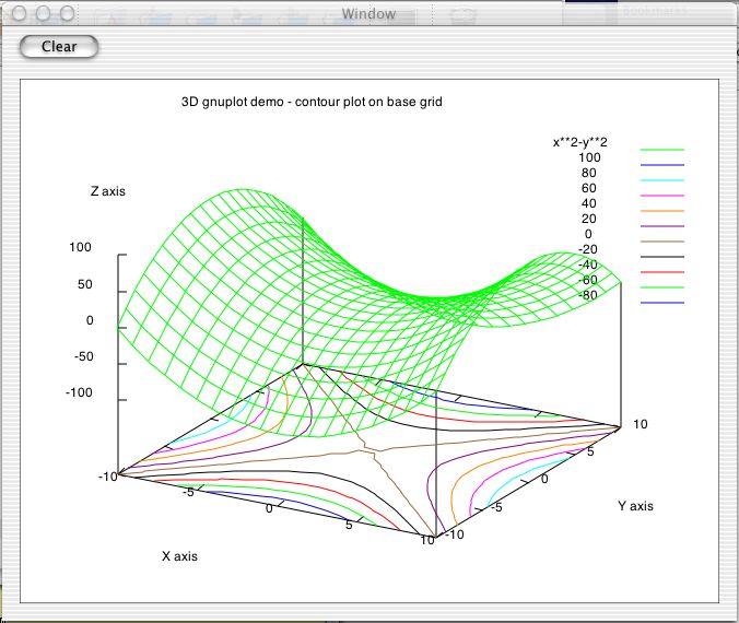 Gnuplot For Mac Os X Download