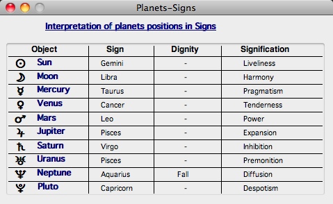 L'Astrologue 7.0 : Interpretation Planets-Sign
