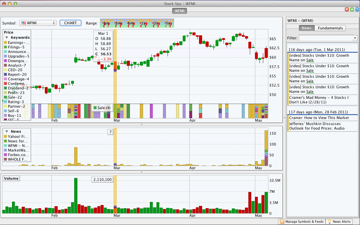 StockSpy - Stocks, Watchlists, Stock Market Investor News, Real Time Quotes & Charts 1.8 : Main Window