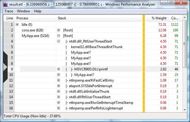 Microsoft Windows Performance Toolkit 7.1 : Main window