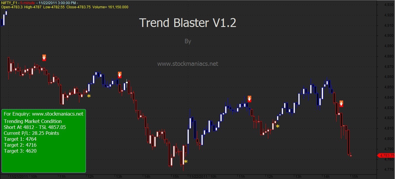 Trend Blaster Trading System 1.2 : Main Window