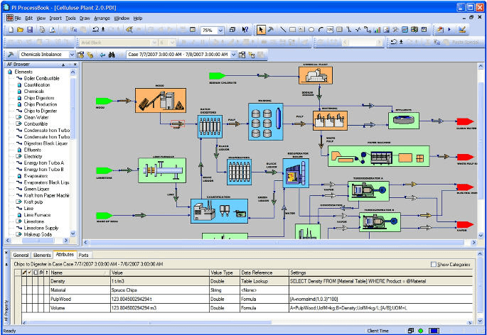 PI ProcessBook 3.2 : PI ProcessBook