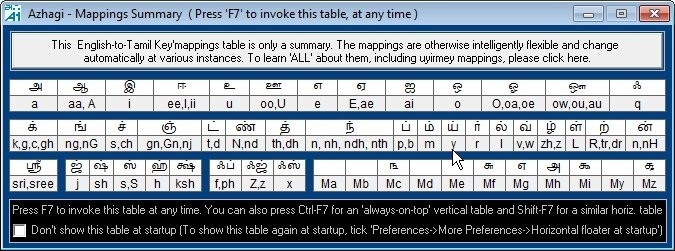 Azhagi 6.2 : Tamil Keyboard